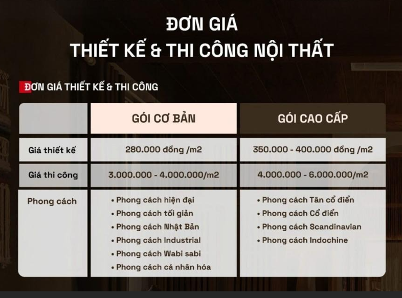 BẢNG GIÁ THIẾT KẾ – THI CÔNG NỘI THẤT MỚI NHẤT - MRA