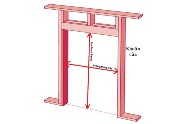 Chiều cao thông thủy là gì?