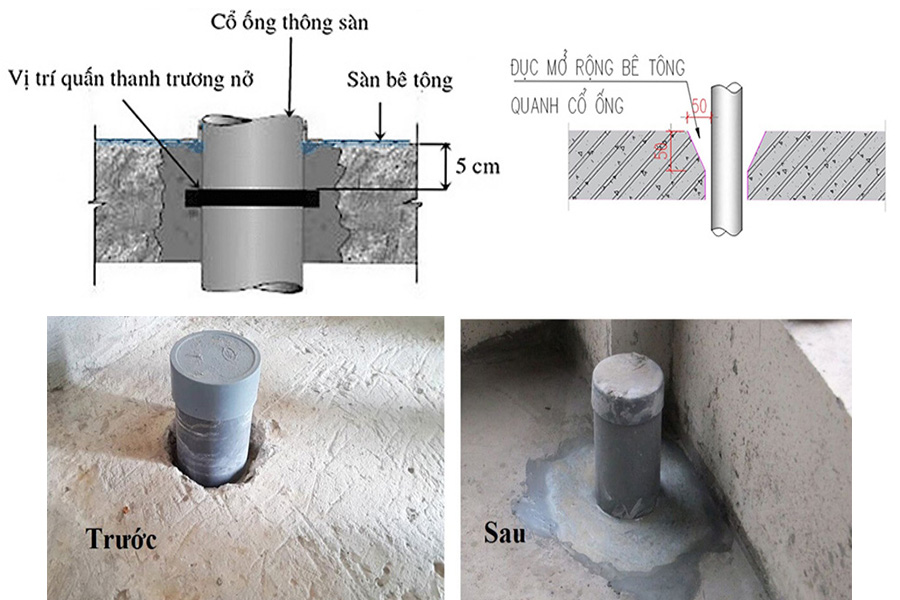 Các bước thực hiện chống thấm cổ ống chuẩn chuyên gia.