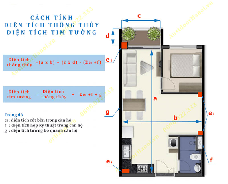 Hướng dẫn tính diện tích phong thủy chính xác