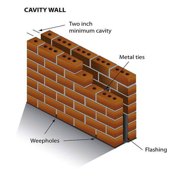 Các bước thi công tường 2 lớp hoàn chỉnh đúng kỹ thuật.