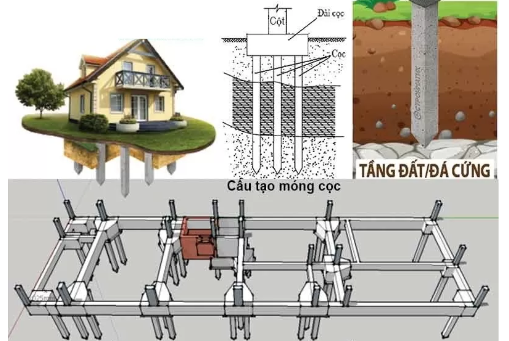 Móng nhà 2 tầng sâu bao nhiêu