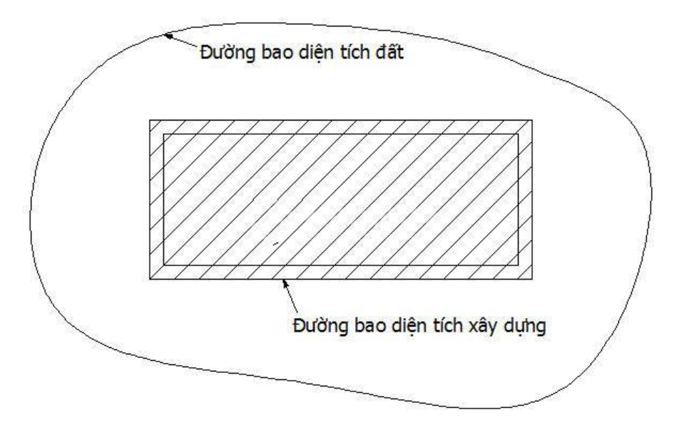 diện tích xây dựng là gì
