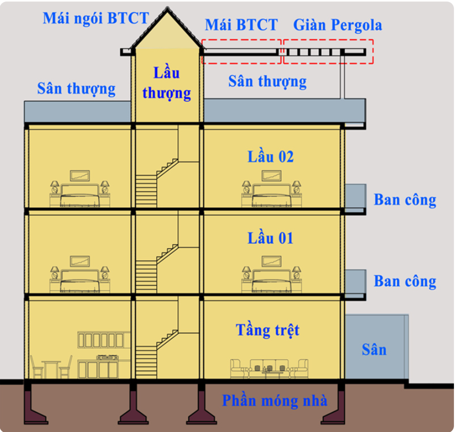 cách tính diện tích xây dựng