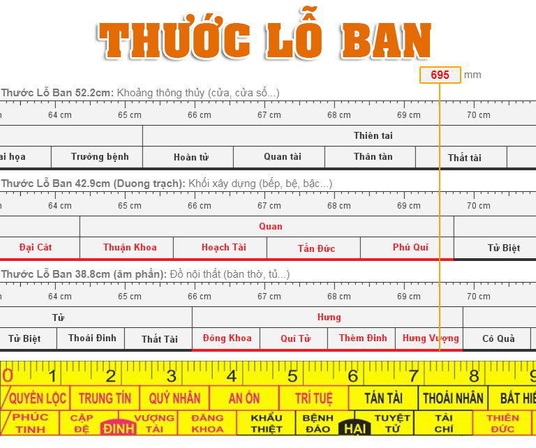 Kích thước lỗ ban bàn thờ