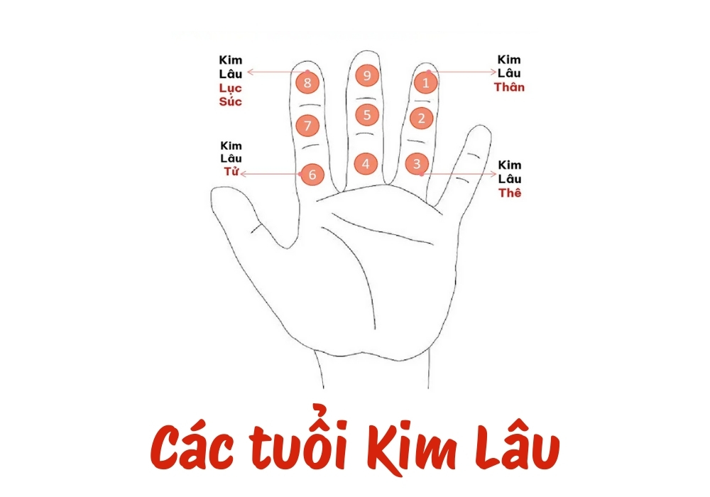 tuổi làm nhà năm 2026